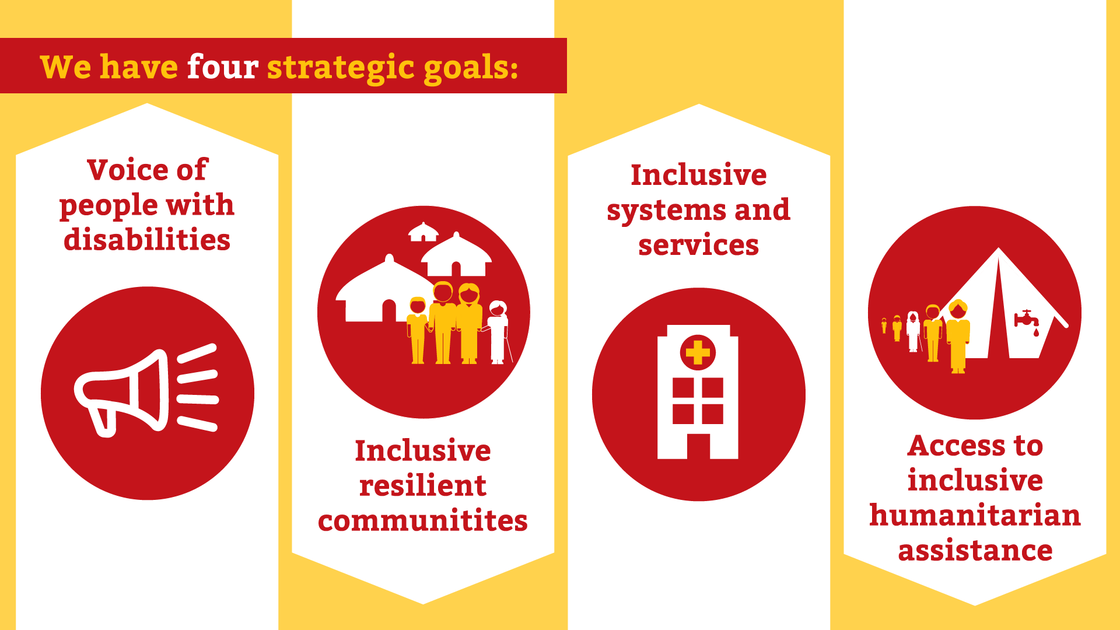 Four strategic goals